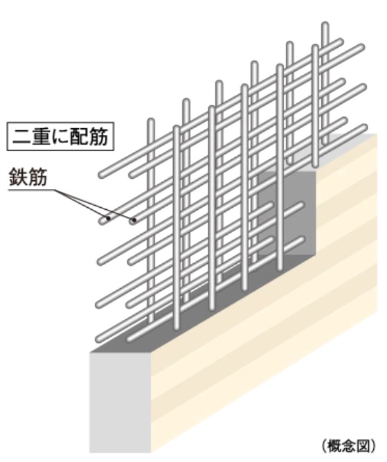 構造強度を高める