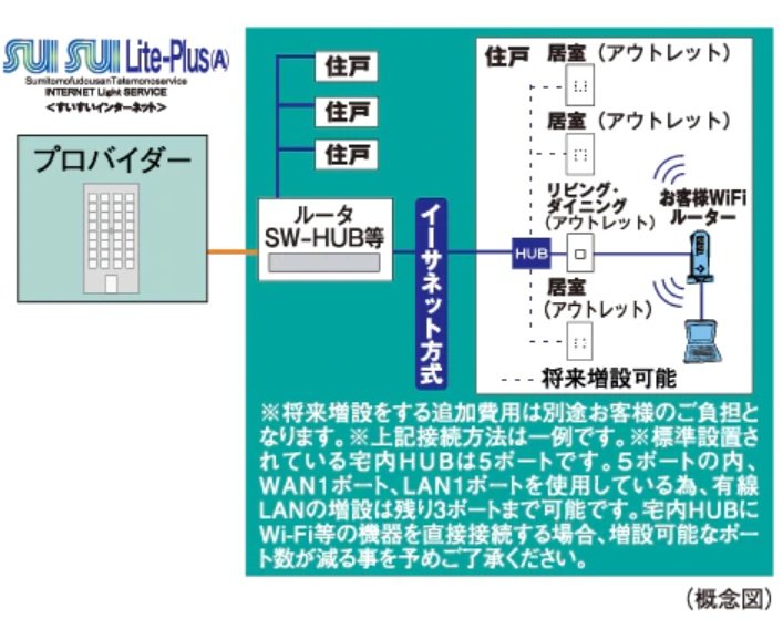 「SUISUI Lite-Plus（A）（すいすいライトプラス［エー］）」