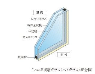 Low-E複層ガラス
（ペアガラス）