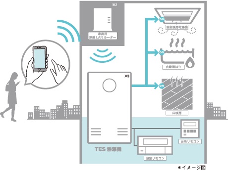 無線LAN給湯リモコン