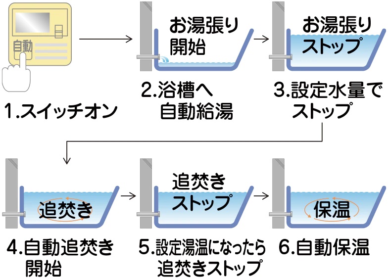 オートバスシステム[リモコン通話機能付]