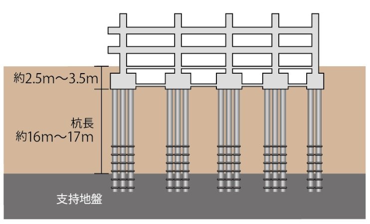 杭基礎