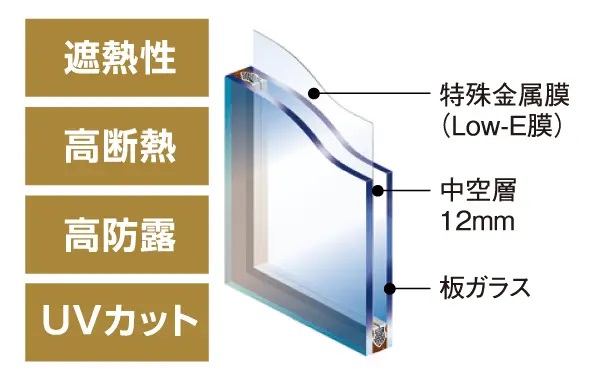 結露を防ぎ熱効率もUPさせるLow-E（複層）ガラス