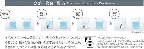 マイクロイオニー
分解・殺菌・脱臭Dissolve / Sterilize / Deodorize