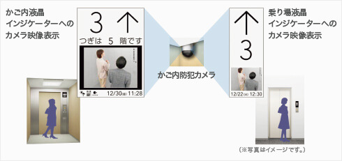 エレベーター内防犯カメラ映像表示