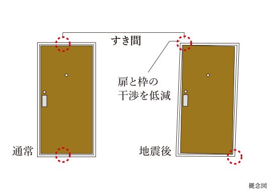 玄関対震ドア枠