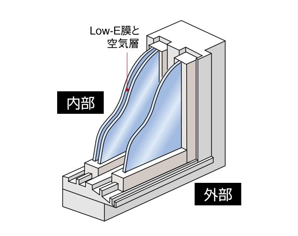 Low-E複層ガラスを採用