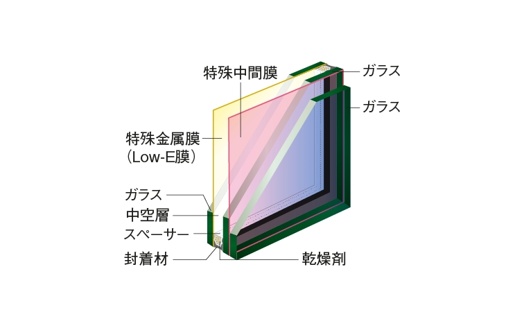防音Low-E複層ガラス（防音合わせ）
