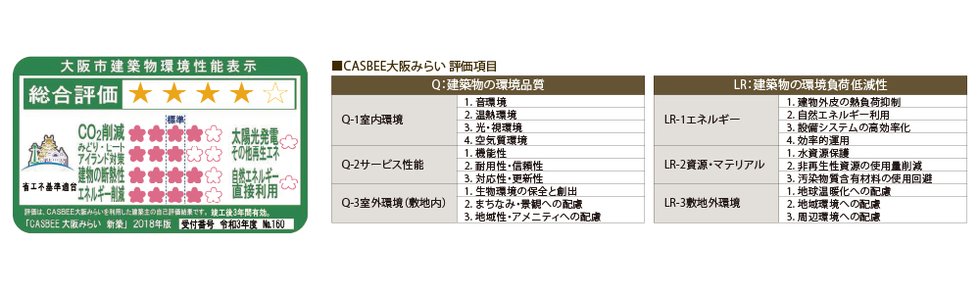 大阪市建築物環境性能表示「CASBEE大阪みらい」