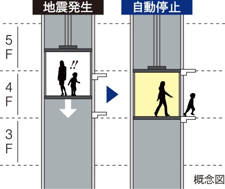 地震時管制機能付エレベーター