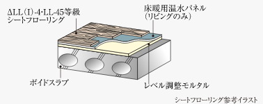 △LL（I）-4・LL-45等級シートフローリング