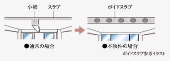 ボイドスラブ工法