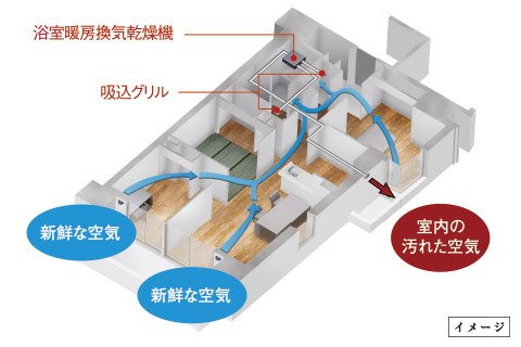 新鮮な空気が巡る、24時間換気システム