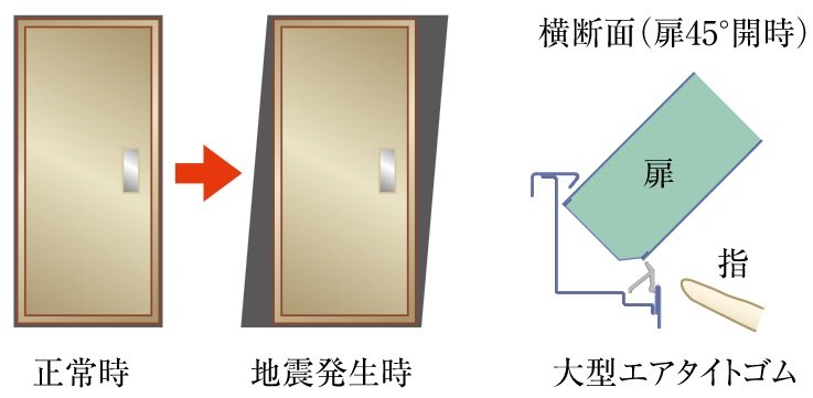 耐震ドア枠（玄関）