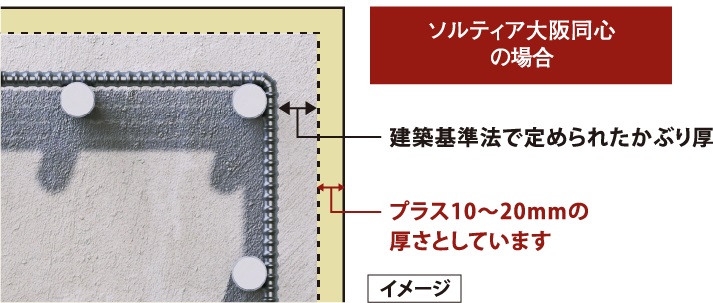 プラス10ミリの安心「コンクリートかぶり厚」