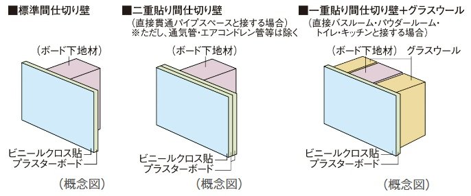 間仕切り壁