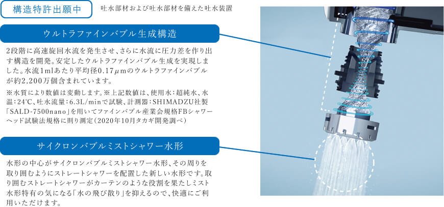 「キレイスト」 水の力だけで洗浄力が約3.5倍※1の洗面用水栓