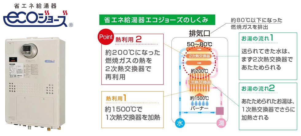 省エネ高効率給湯暖房機エコジョーズ（大阪ガス）