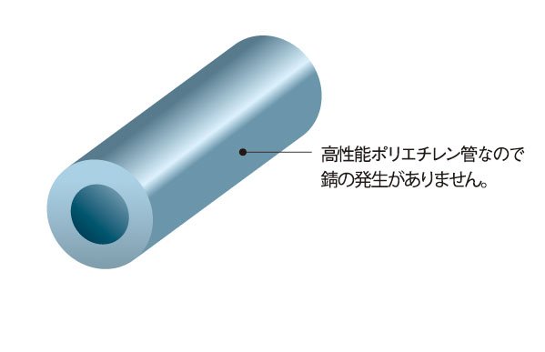 共用給水管には
耐震型高性能ポリエチレン管
