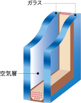 断熱性の高い複層ガラス