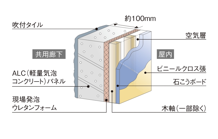 住戸部外壁