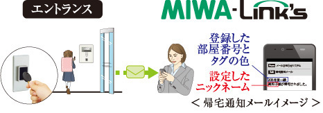 安全と安心で笑顔をつなぐ帰宅時メール通知サービス「MIWA-Link’s」