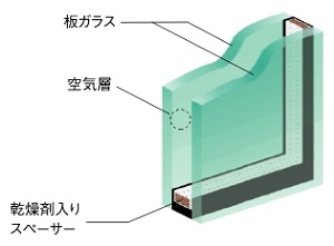 複層ガラス