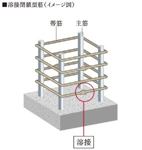 溶接閉鎖型筋