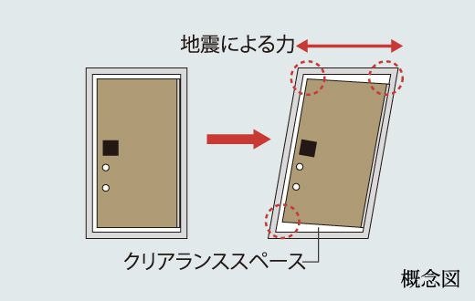 対震枠付玄関ドア