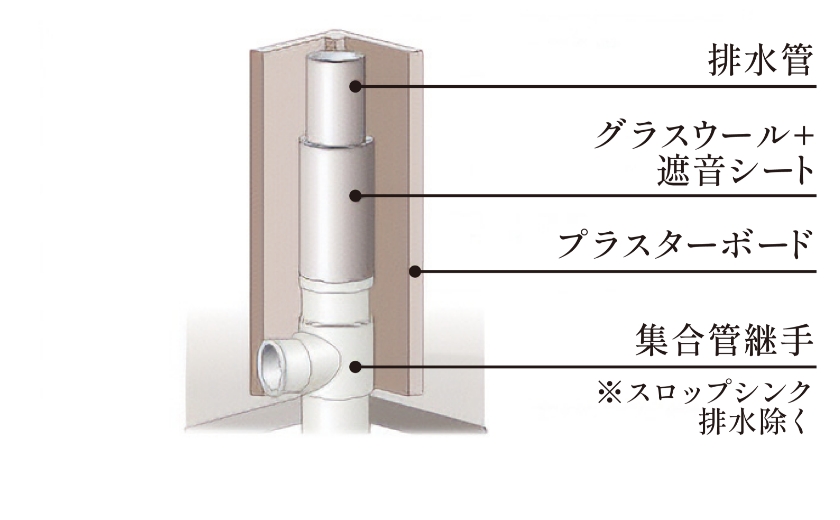 排水堅管の防音対策