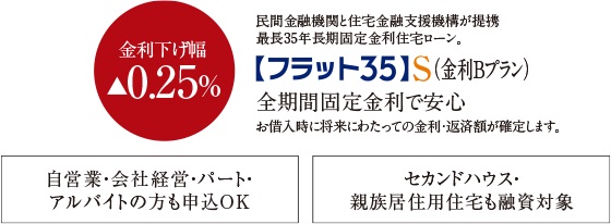 「耐久性・可変性」の基準を満たした「フラット35」S（金利Bプラン）適合物件