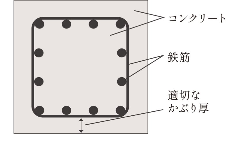 コンクリートかぶり厚を適切に確保