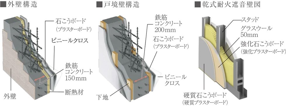 断熱＆結露防止の外壁・戸境壁