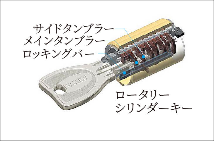 ロータリーシリンダーキー