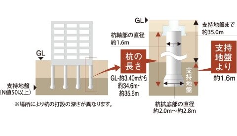 杭基礎構造