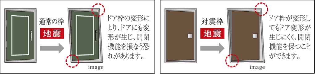 地震対策が施された玄関ドア