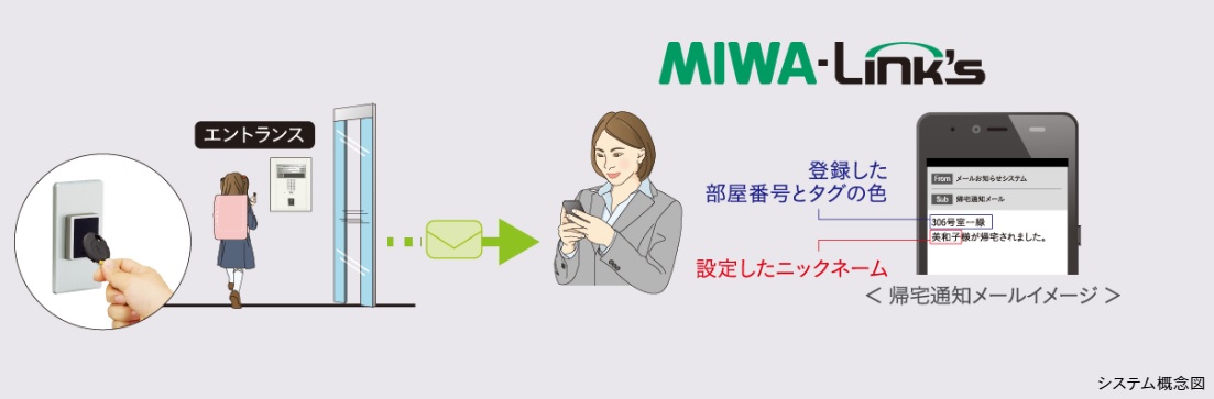 安全と安心で笑顔をつなぐ「MIWA-Link’s」