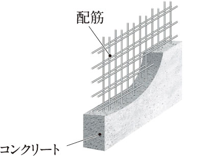 ダブル配筋