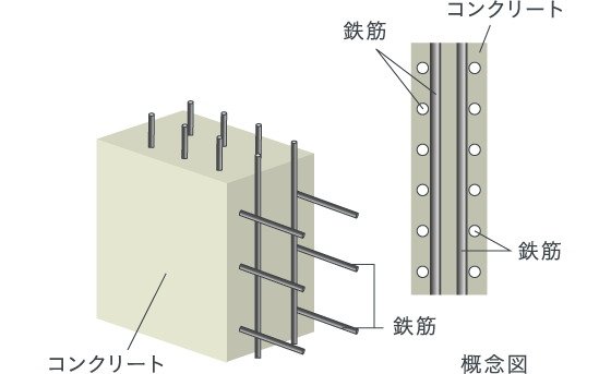 耐力壁