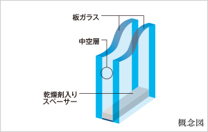 複層ガラス