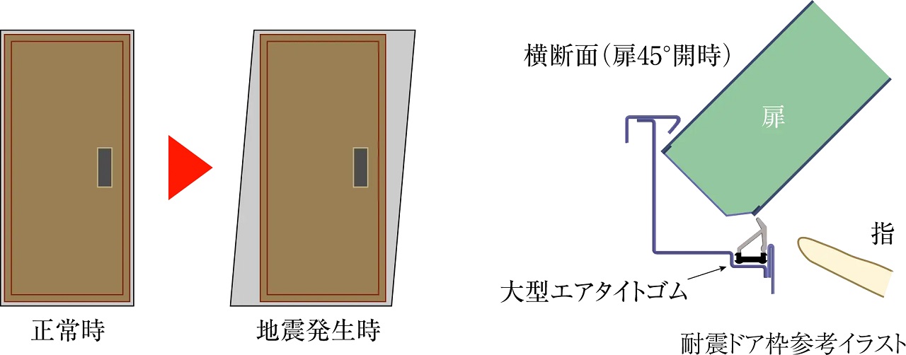 耐震ドア枠(玄関)