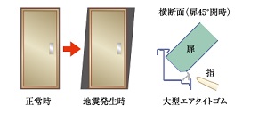 対震ドア枠（玄関）