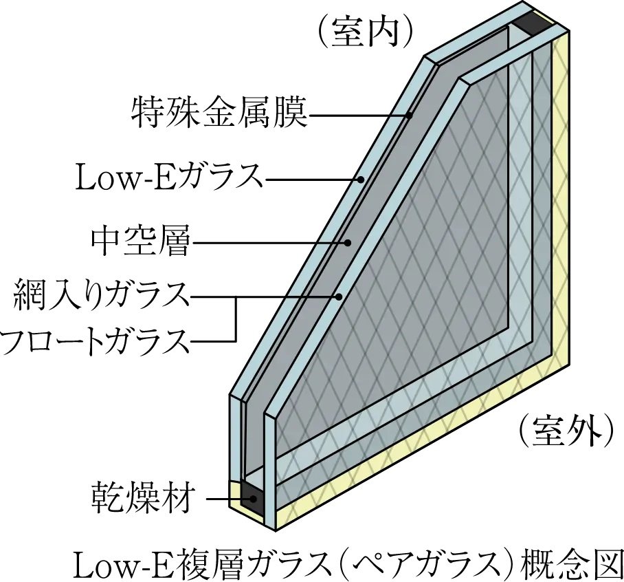 Low-E複層ガラス(ペアガラス)