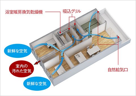 新鮮な空気が巡る、24時間換気システム