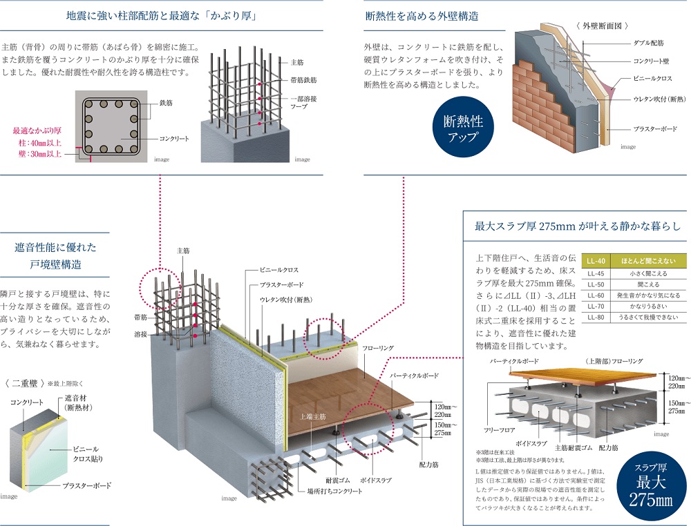 Structure / Noise Control