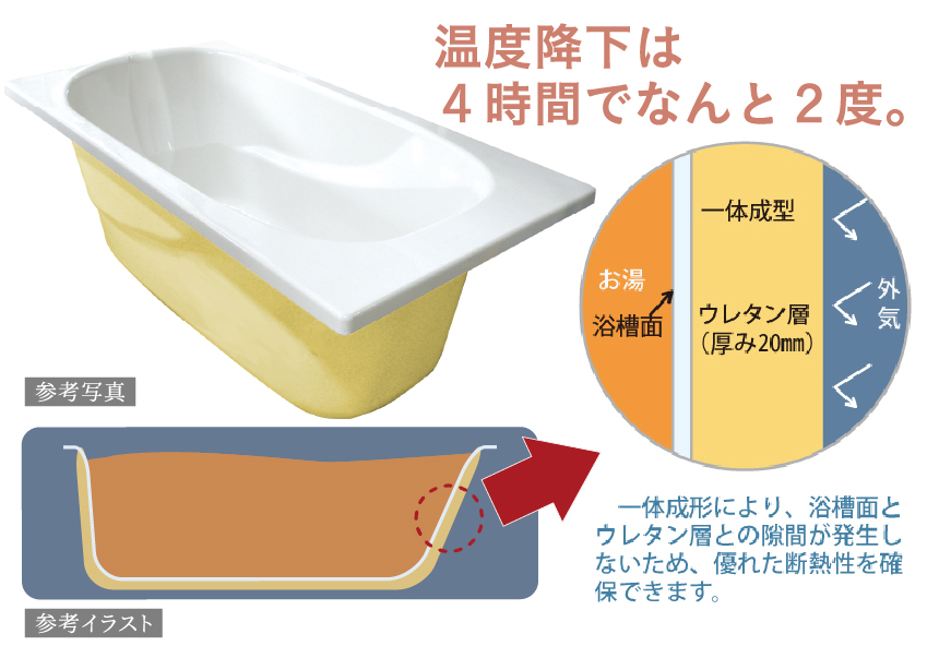 人工大理石製浴槽（断熱仕様）
