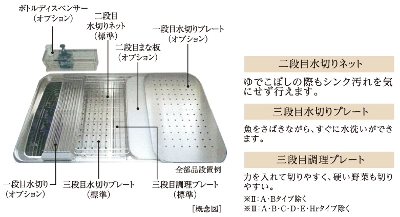 機能性を高めたEシンク