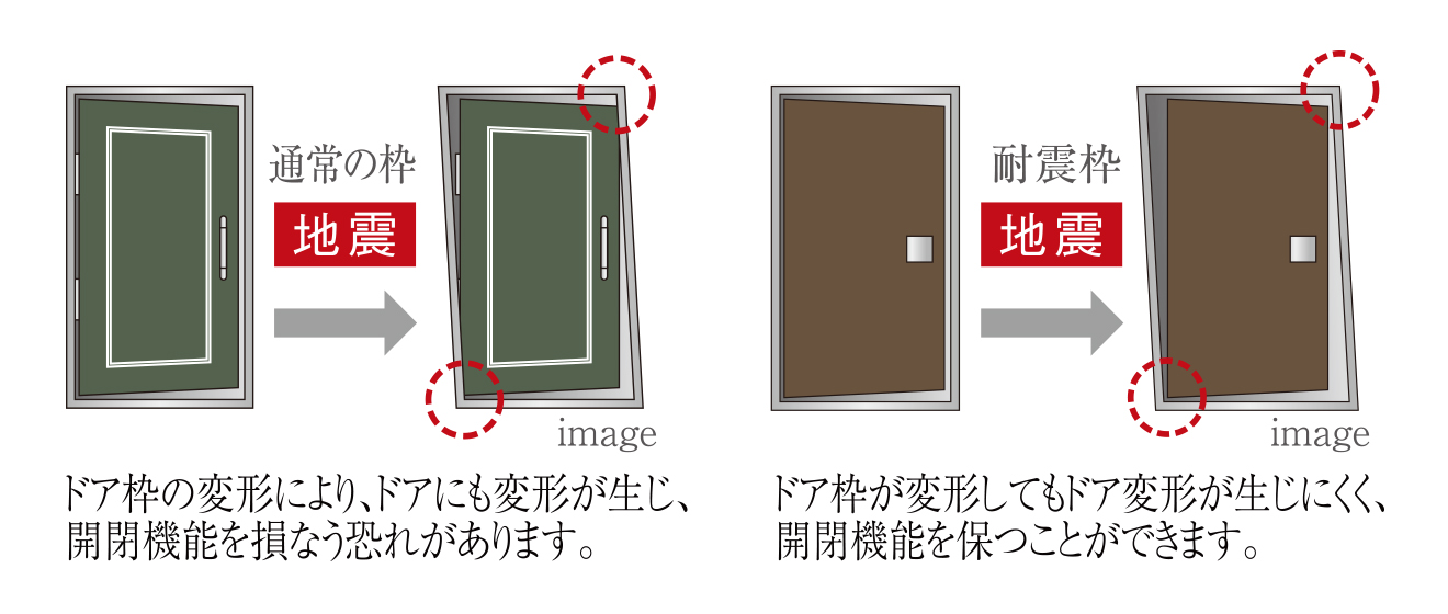 地震対策が施された玄関ドア