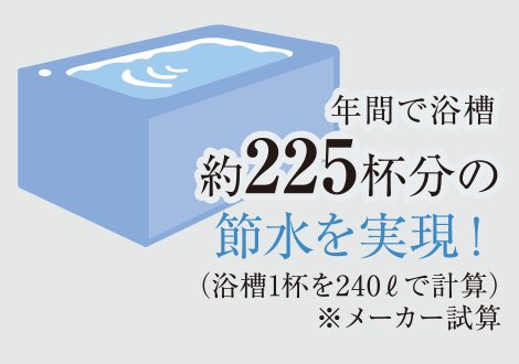 超節水4.8L便器