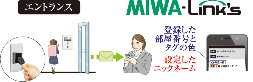 安全と安心で笑顔をつなぐ帰宅時メール通知サービス「MIWA-Link’s」